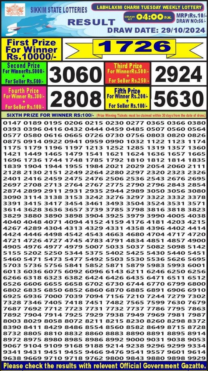 Dear Lottery Chart 2024