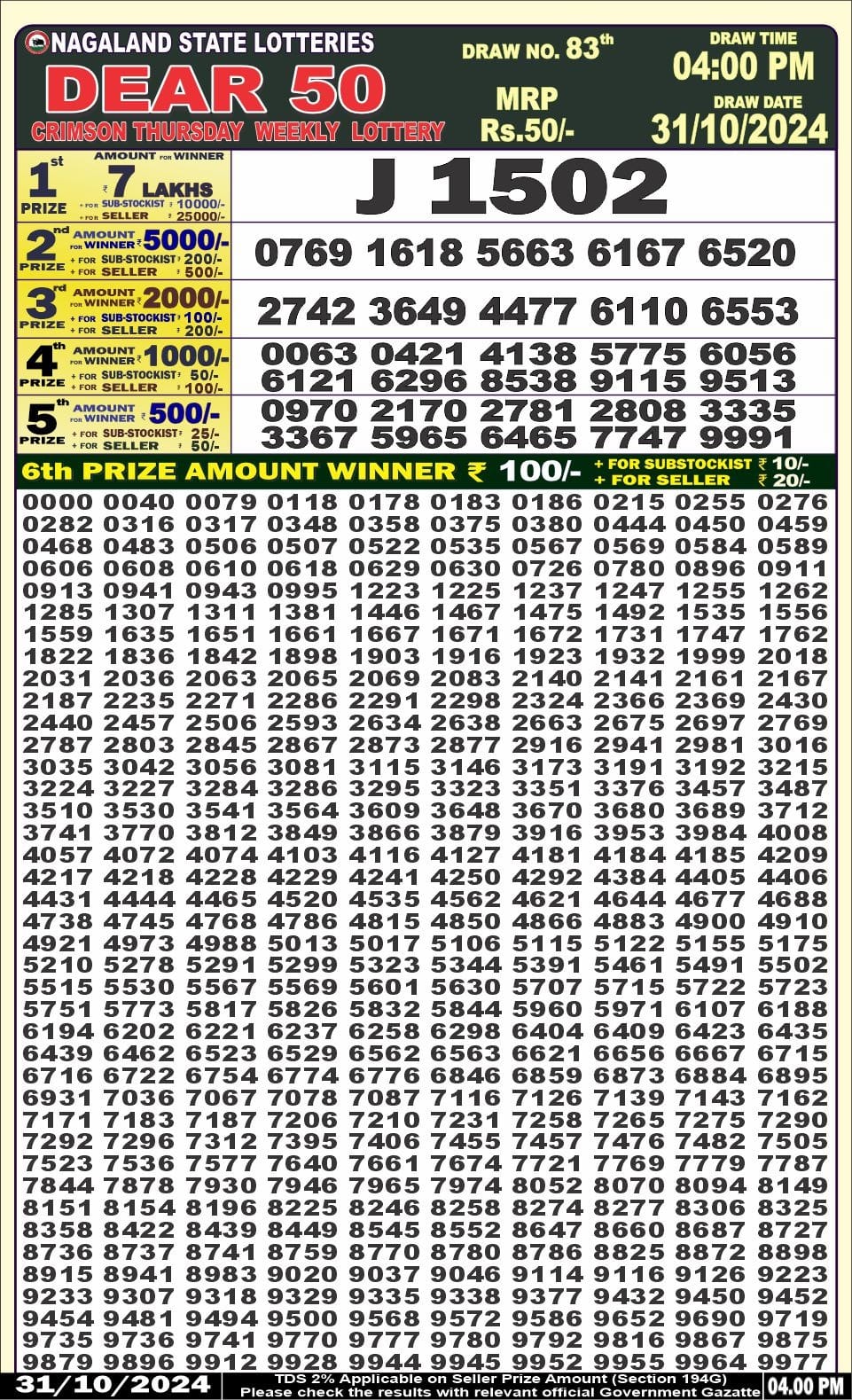 Dear Lottery Chart 2024