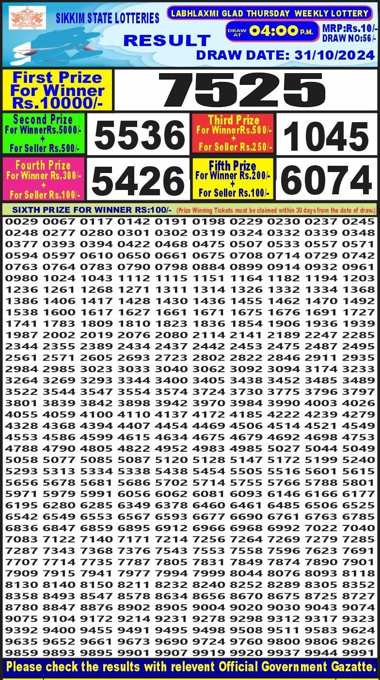 Dear Lottery Chart 2024