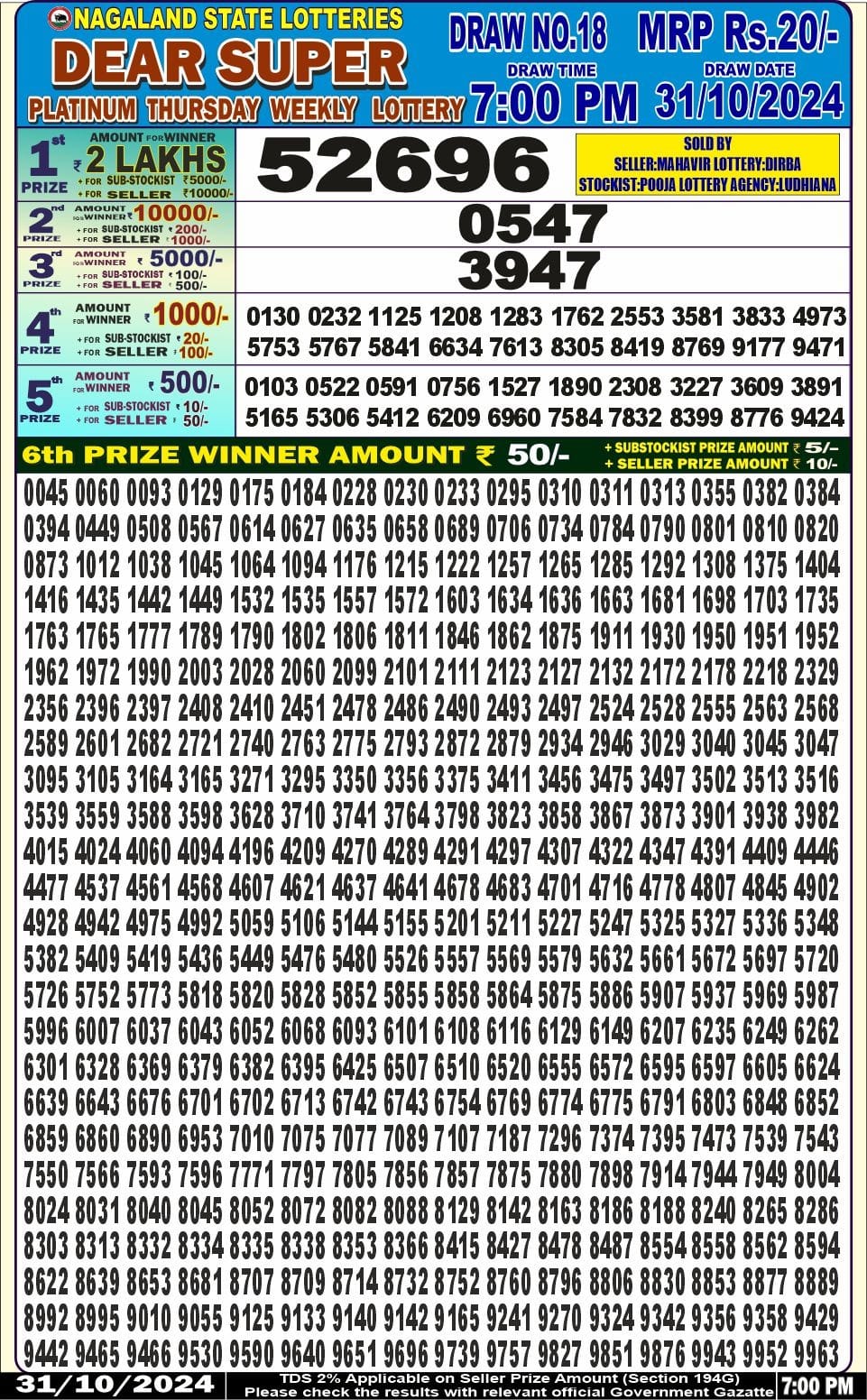 Dear Lottery Chart 2024