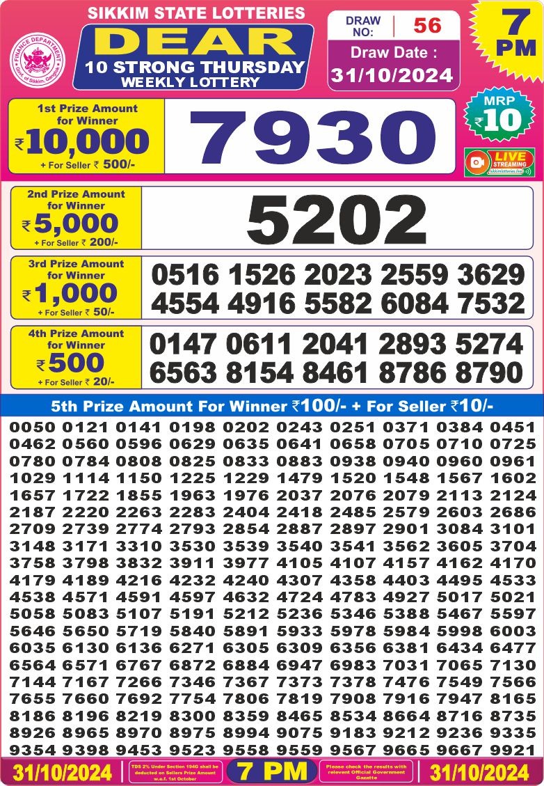 Dear Lottery Chart 2024