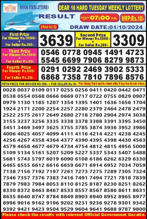 Dear Lottery Chart 2024