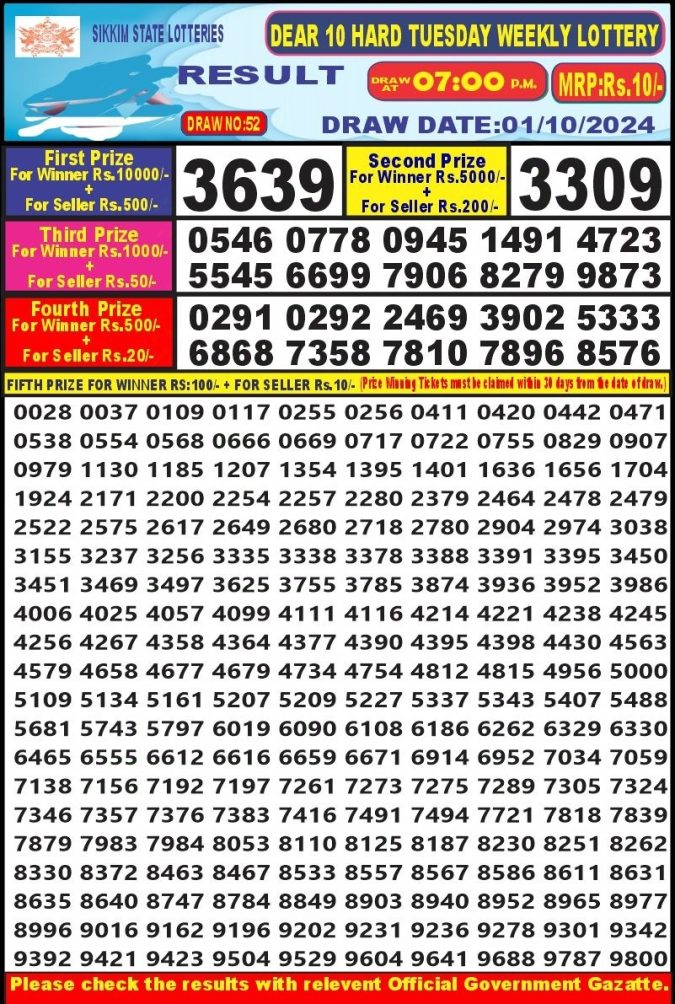 Dear Lottery Chart 2024