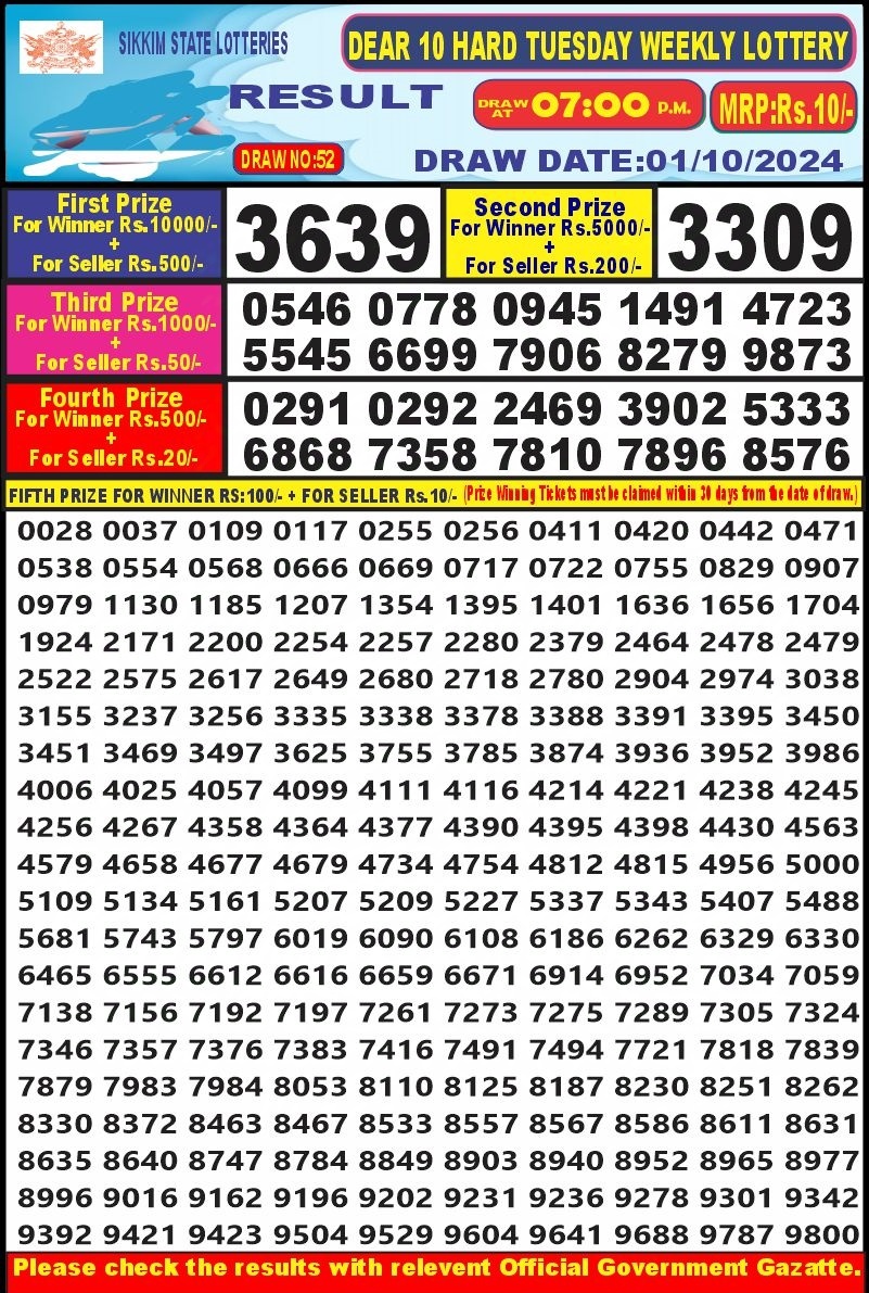 Dear Lottery Chart 2024