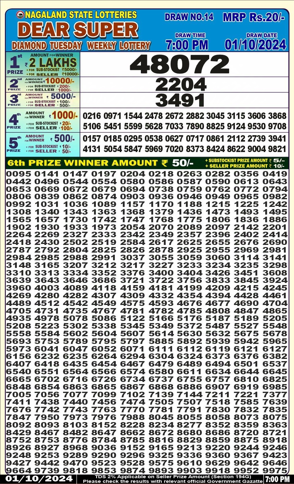 Dear Lottery Chart 2024