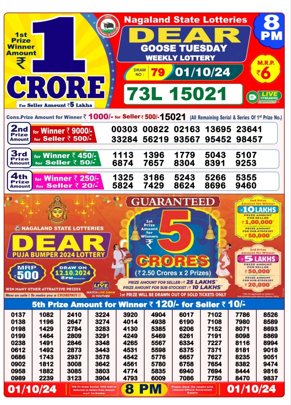 Dear Lottery Chart 2024