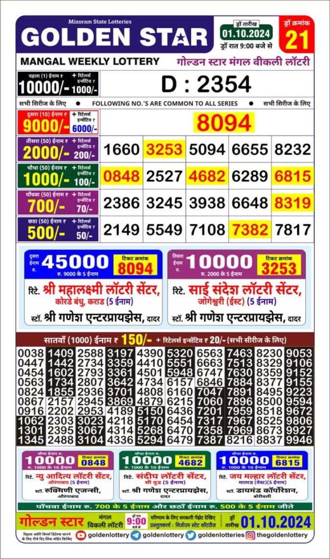 Dear Lottery Chart 2024