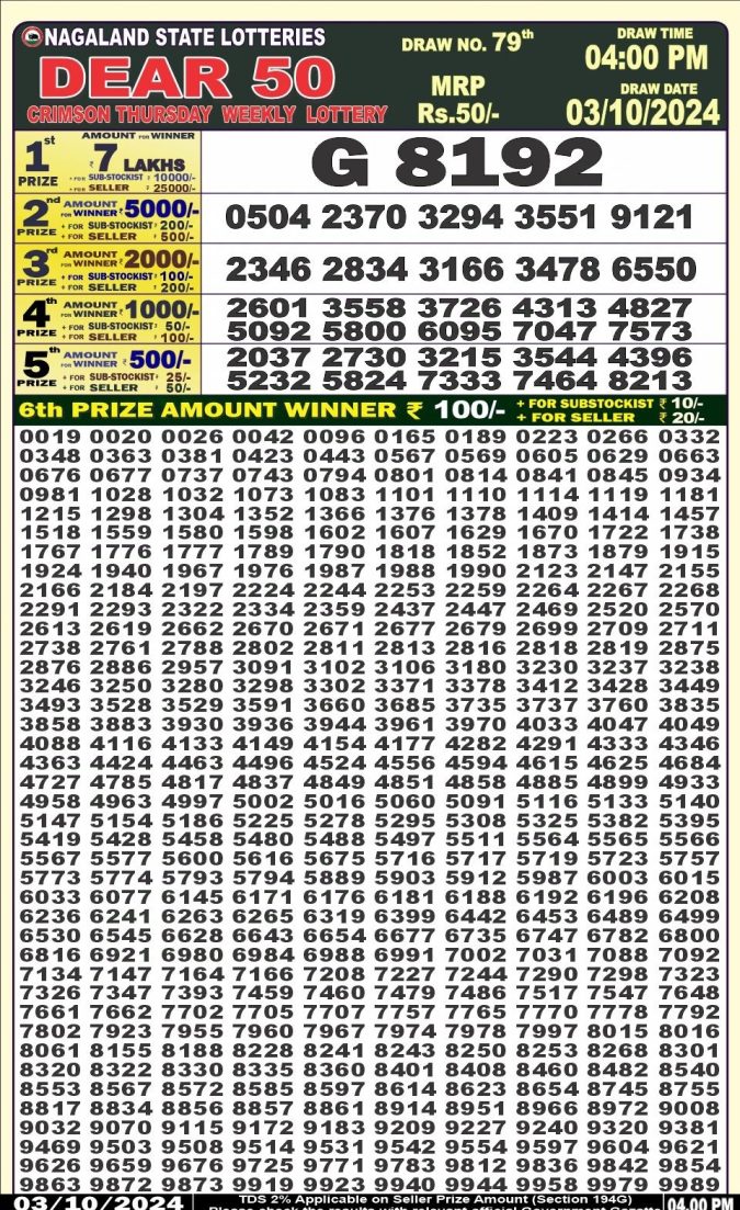 Dear Lottery Chart 2024