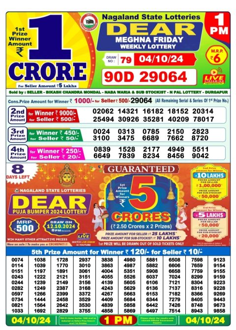 Dear Lottery Chart 2024