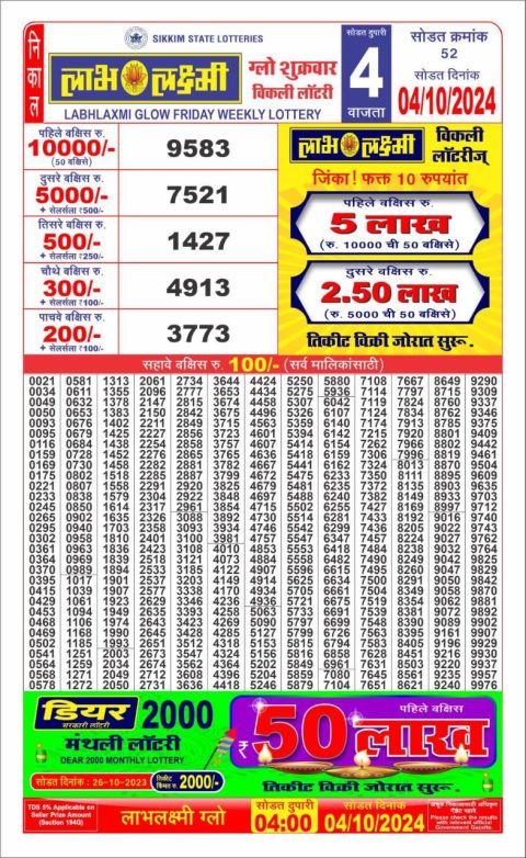 Dear Lottery Chart 2024