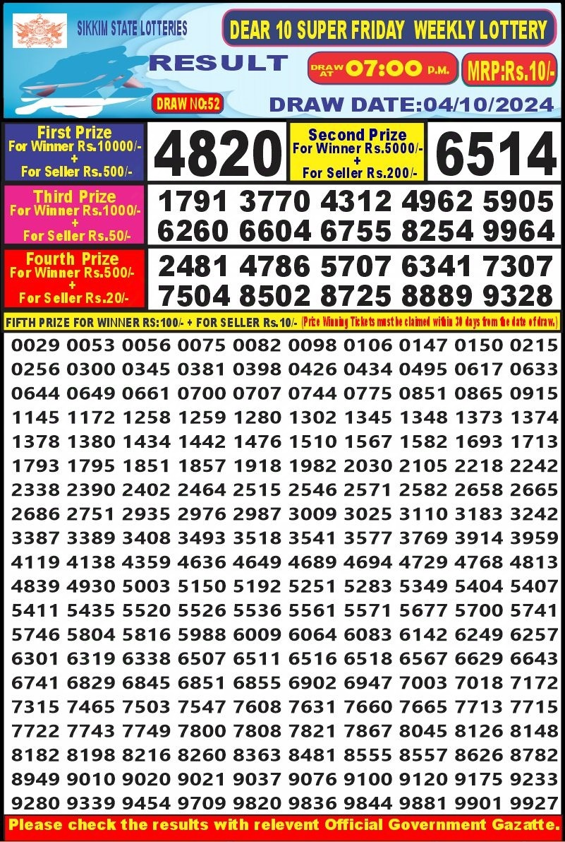 Dear Lottery Chart 2024