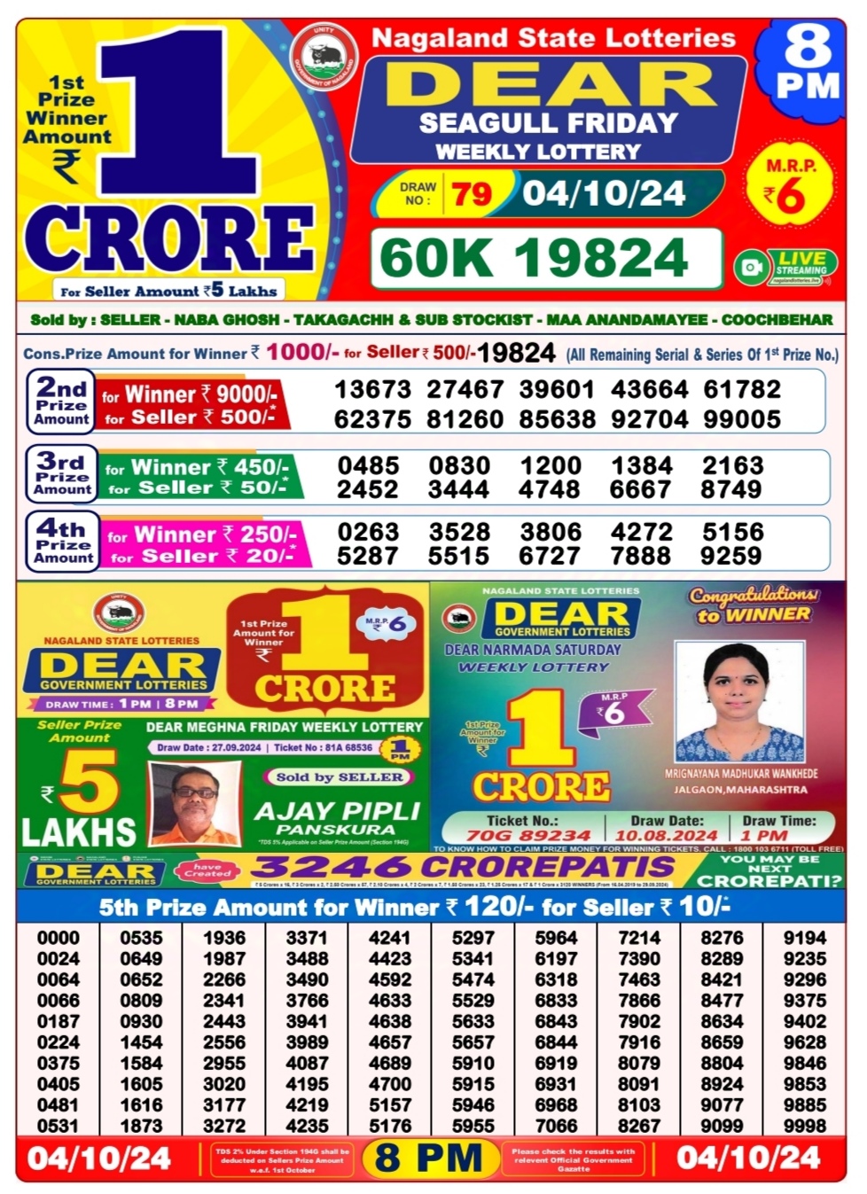 Dear Lottery Chart 2024