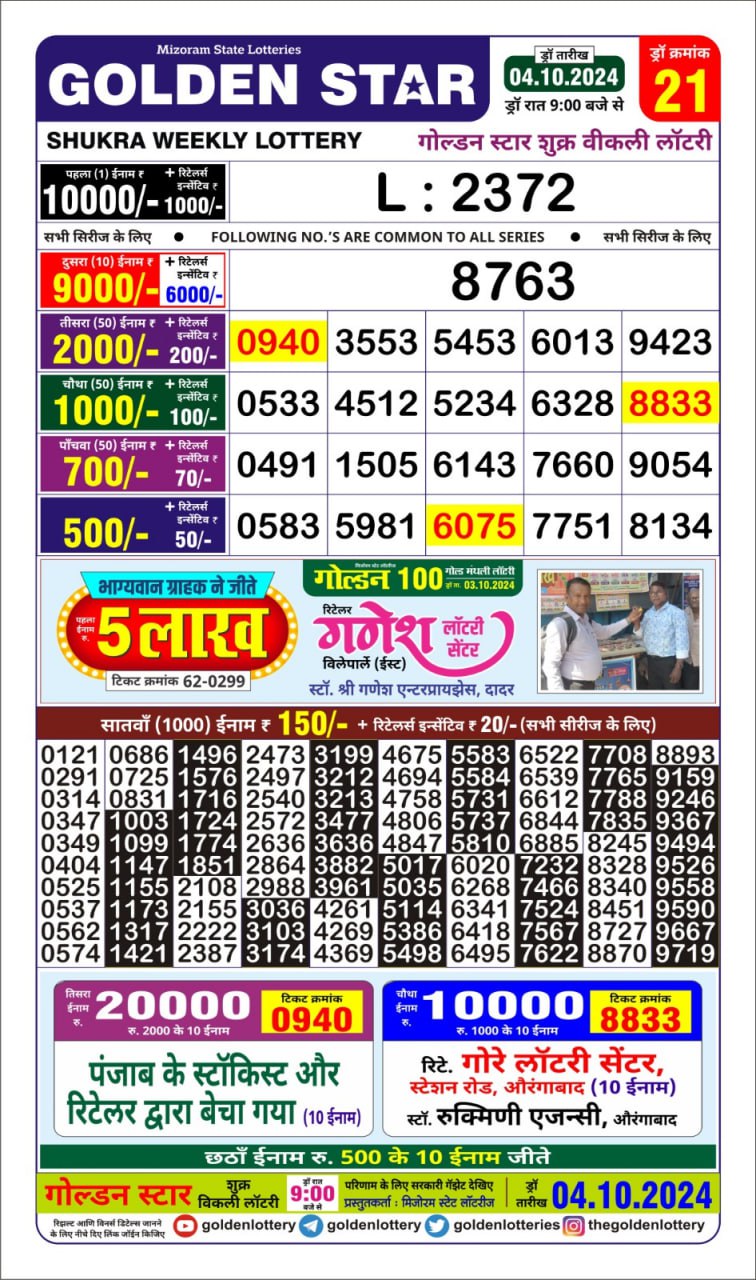 Dear Lottery Chart 2024