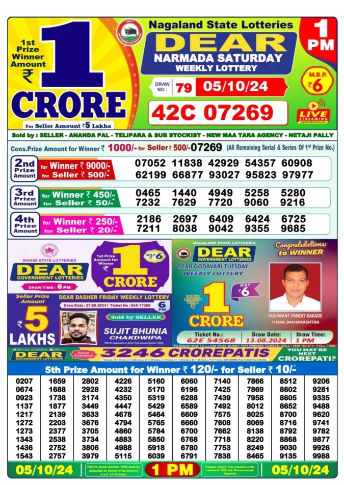 Dear Lottery Chart 2024