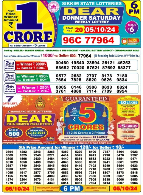 Dear Lottery Chart 2024