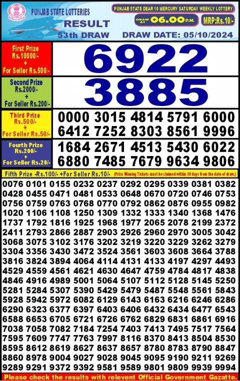 Dear Lottery Chart 2024