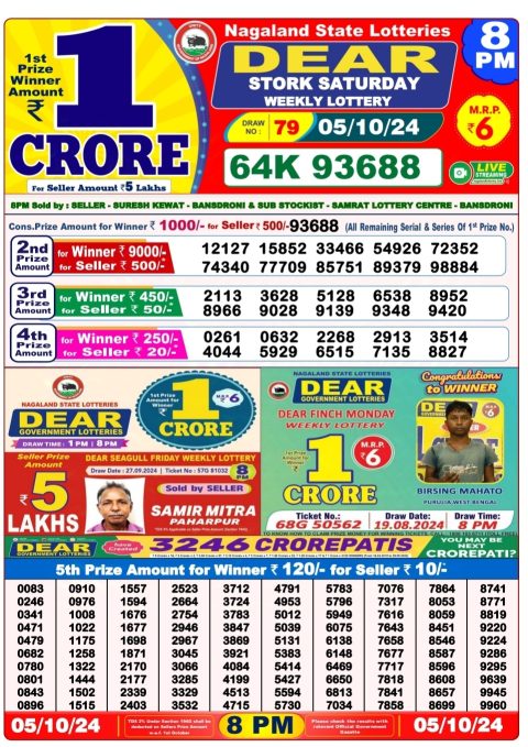 Dear Lottery Chart 2024