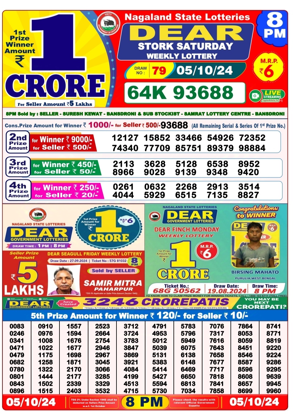 Dear Lottery Chart 2024