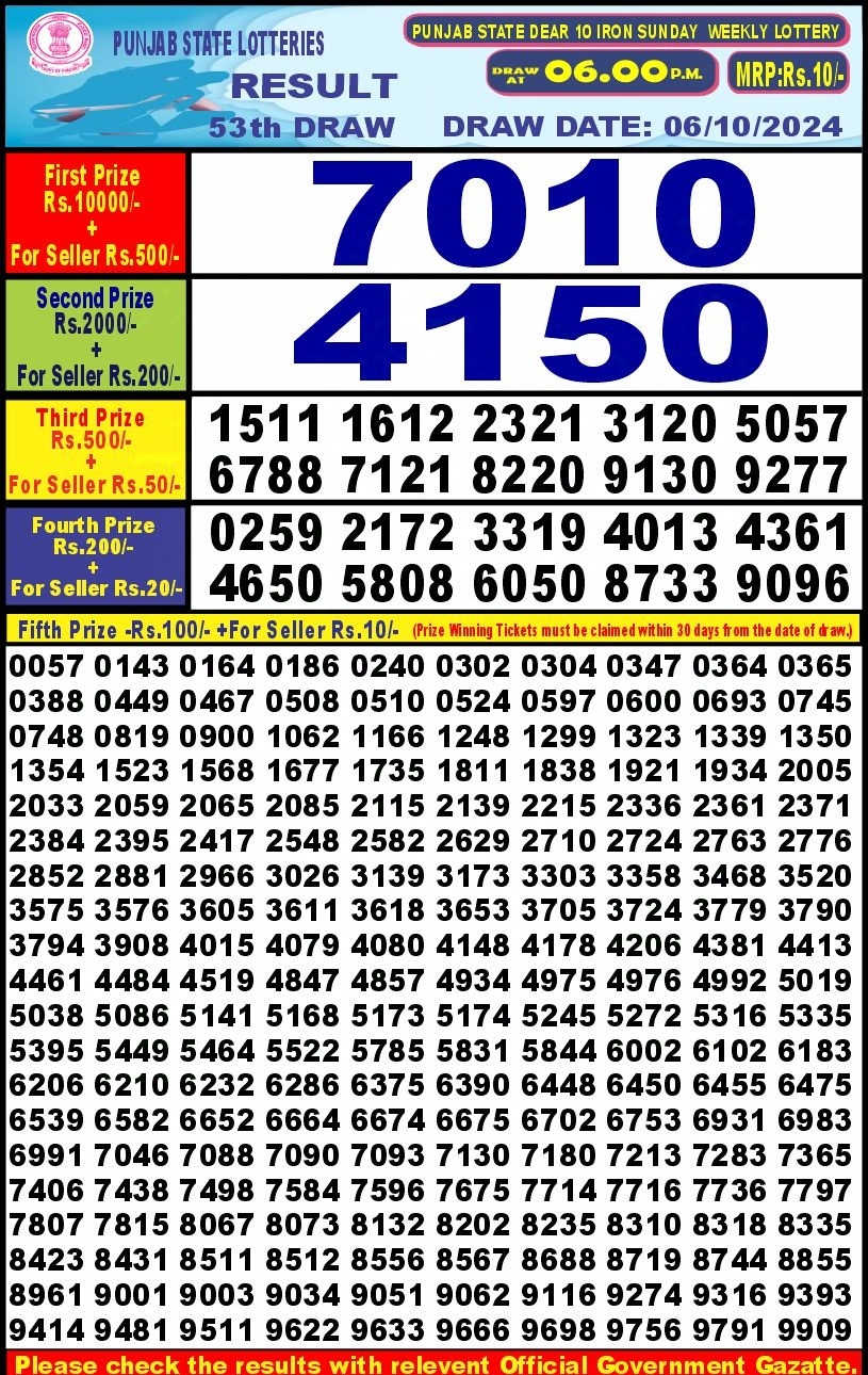 Dear Lottery Chart 2024