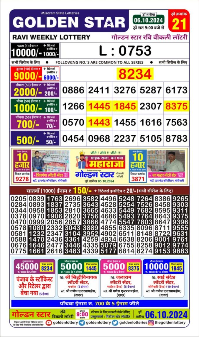 Dear Lottery Chart 2024