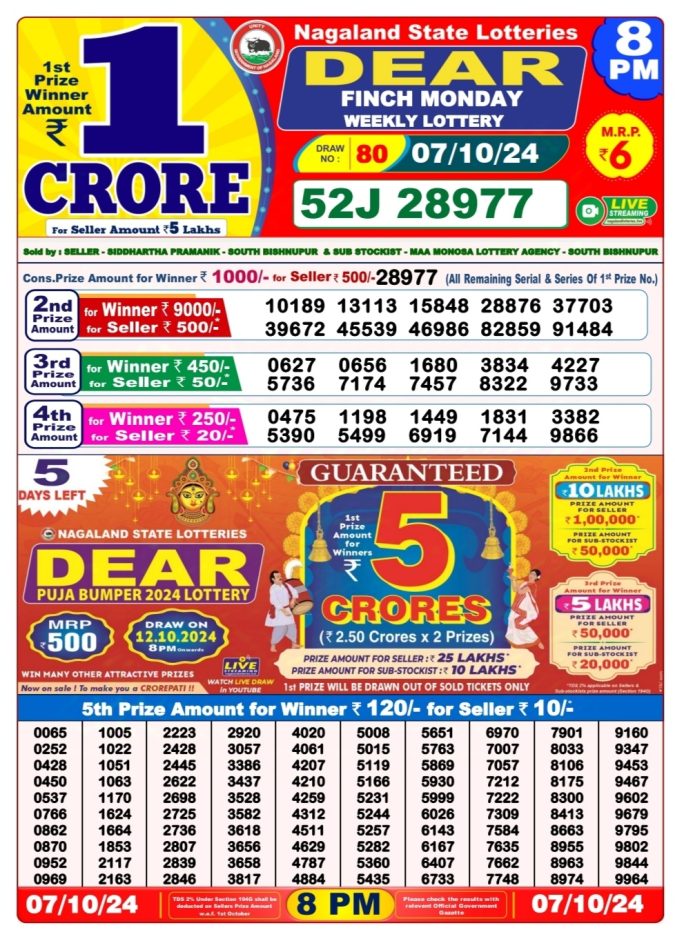 Dear Lottery Chart 2024