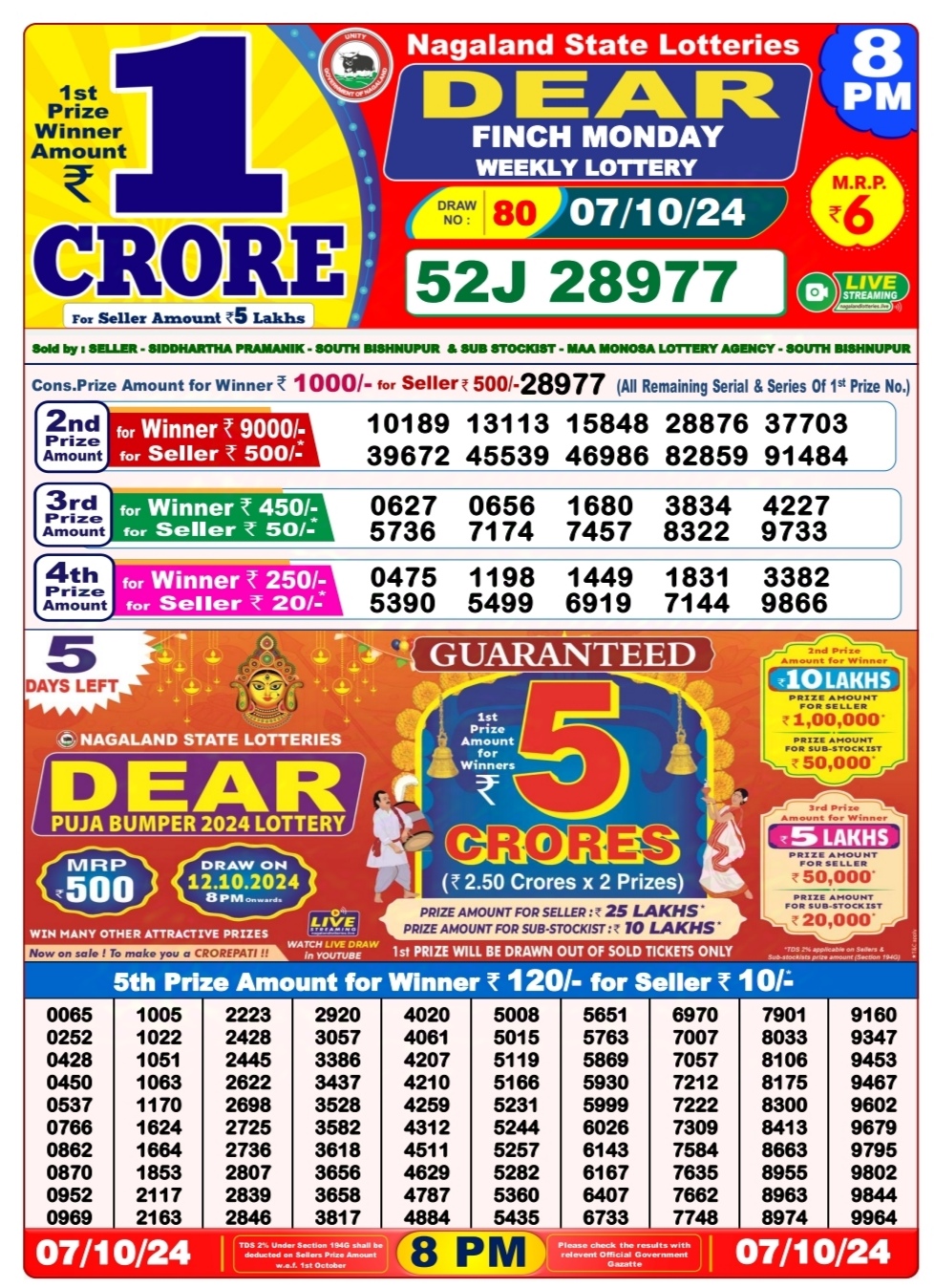 Dear Lottery Chart 2024