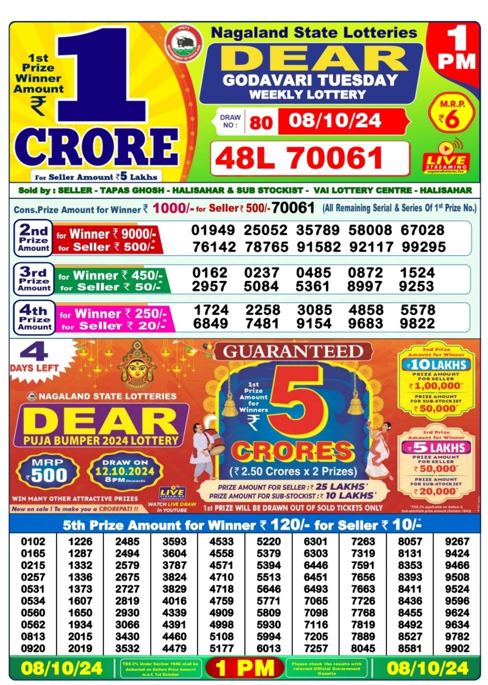 Dear Lottery Chart 2024