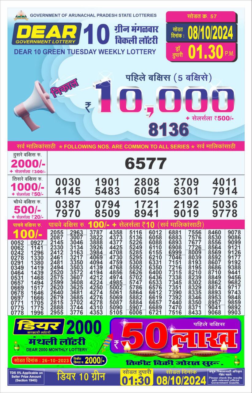 Dear Lottery Chart 2024