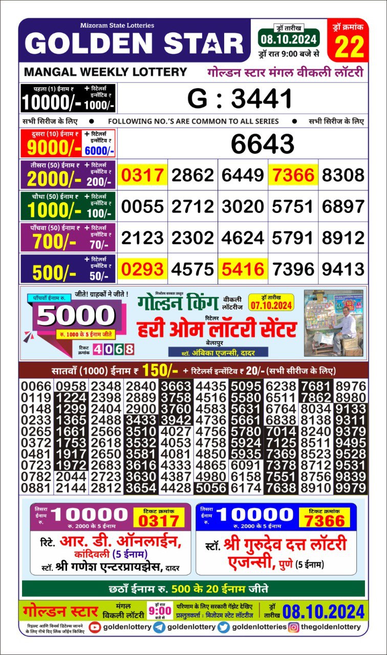 Dear Lottery Chart 2024