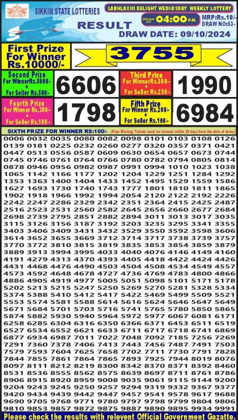 Dear Lottery Chart 2024