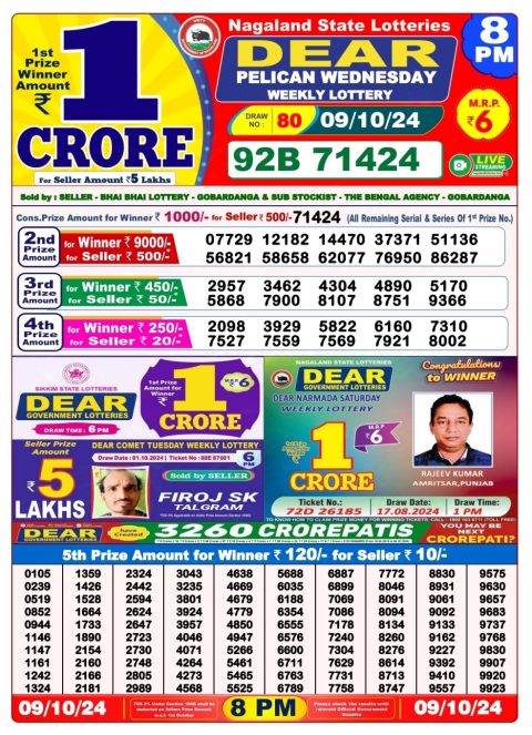 Dear Lottery Chart 2024