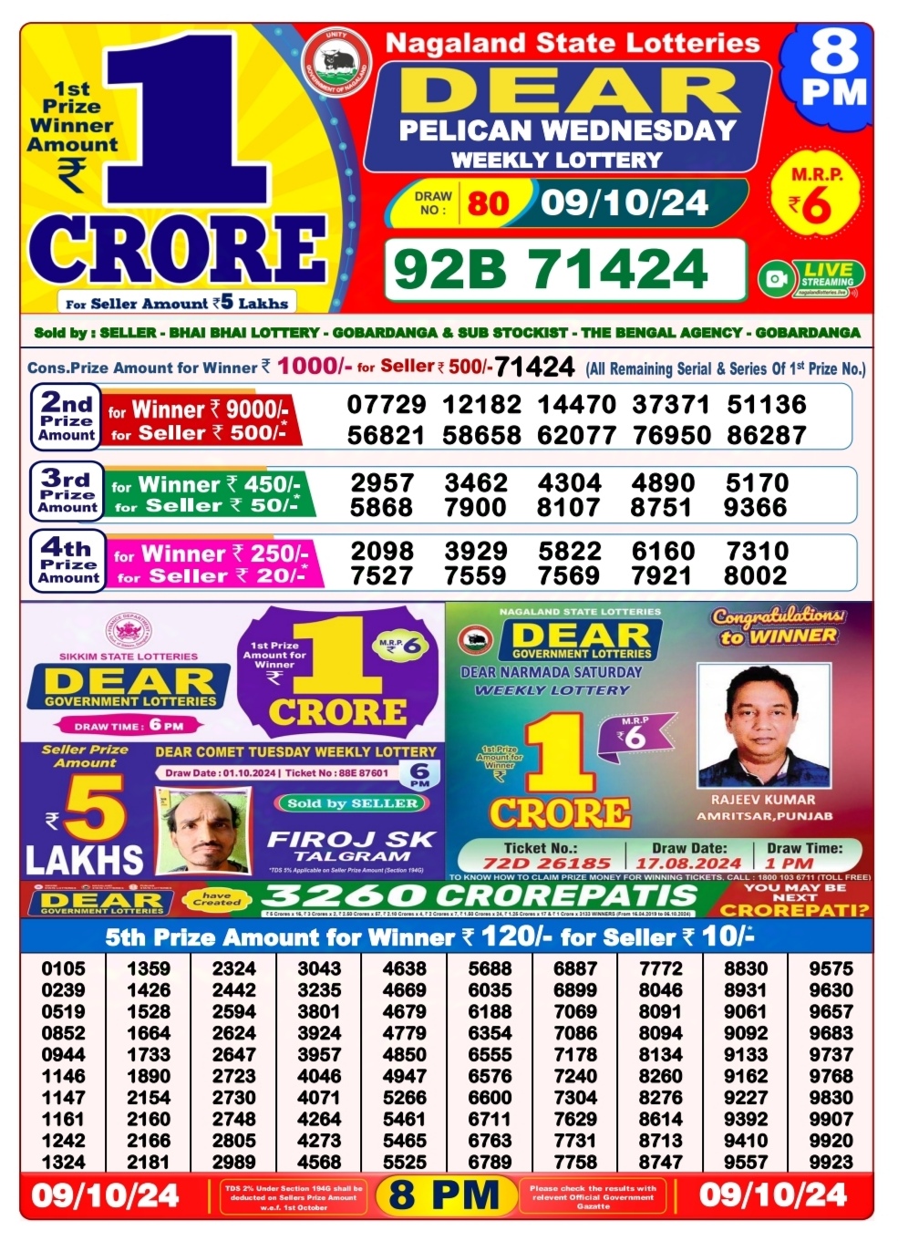 Dear Lottery Chart 2024