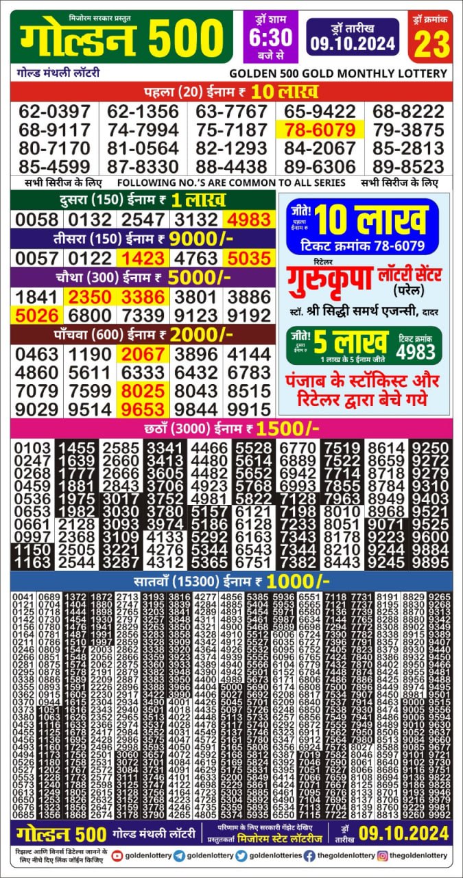 Dear Lottery Chart 2024