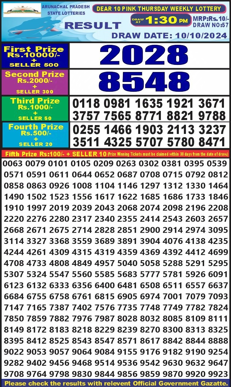 Dear Lottery Chart 2024