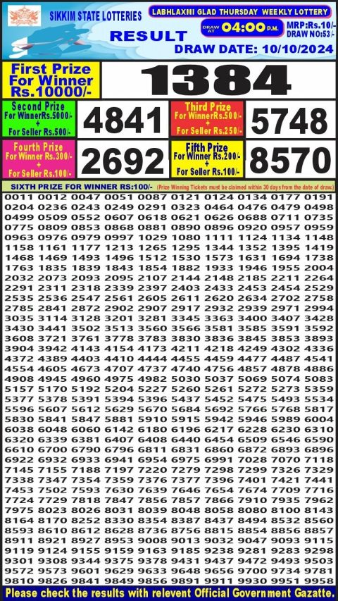 Dear Lottery Chart 2024