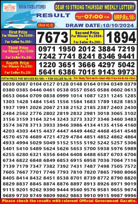 Dear Lottery Chart 2024