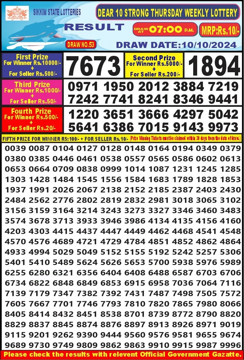 Dear Lottery Chart 2024