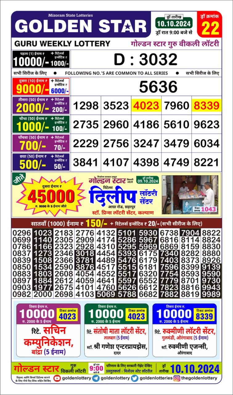 Dear Lottery Chart 2024