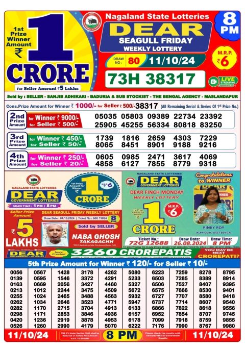 Dear Lottery Chart 2024