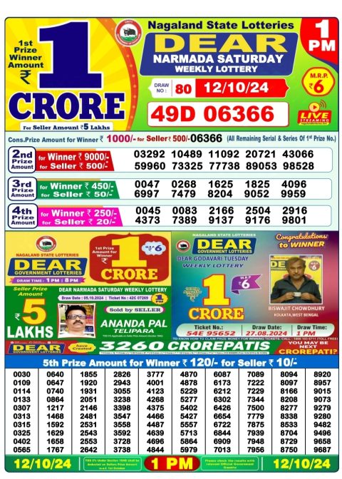 Dear Lottery Chart 2024