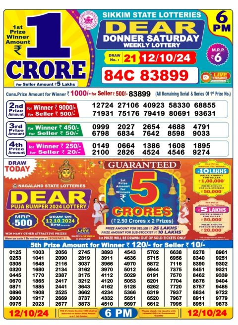 Dear Lottery Chart 2024