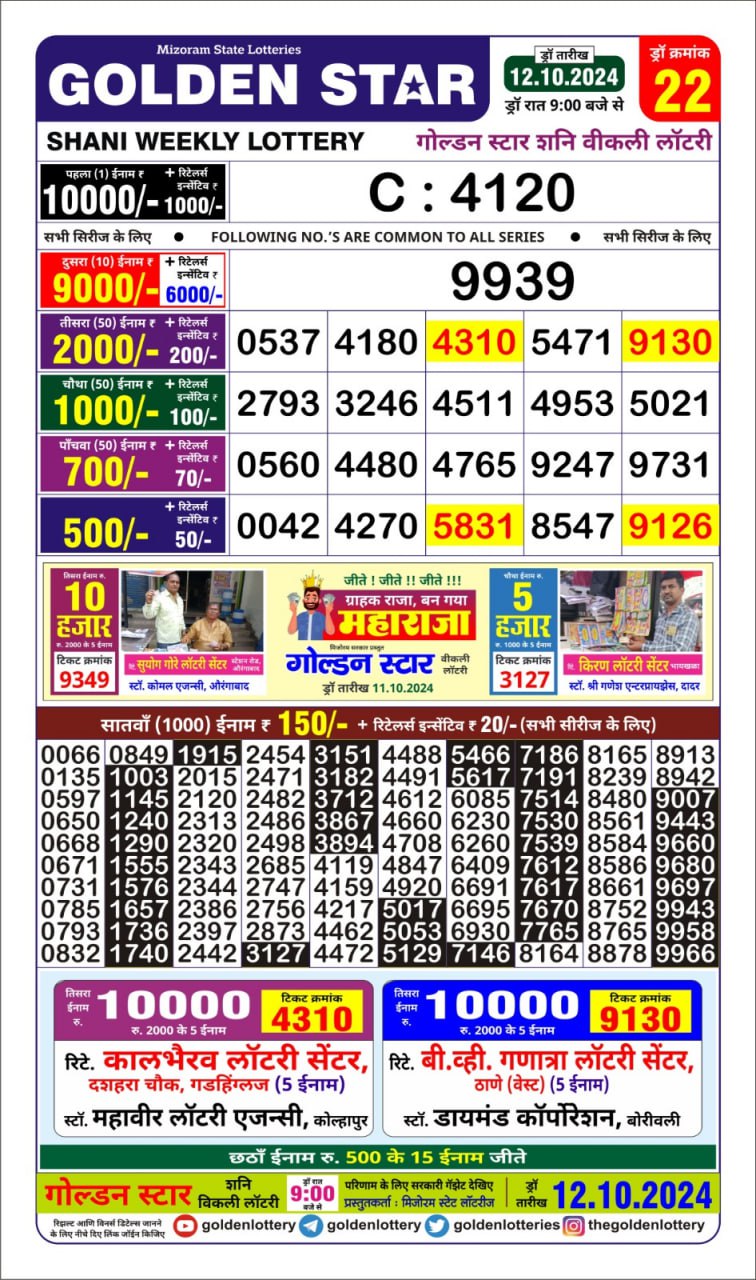 Dear Lottery Chart 2024