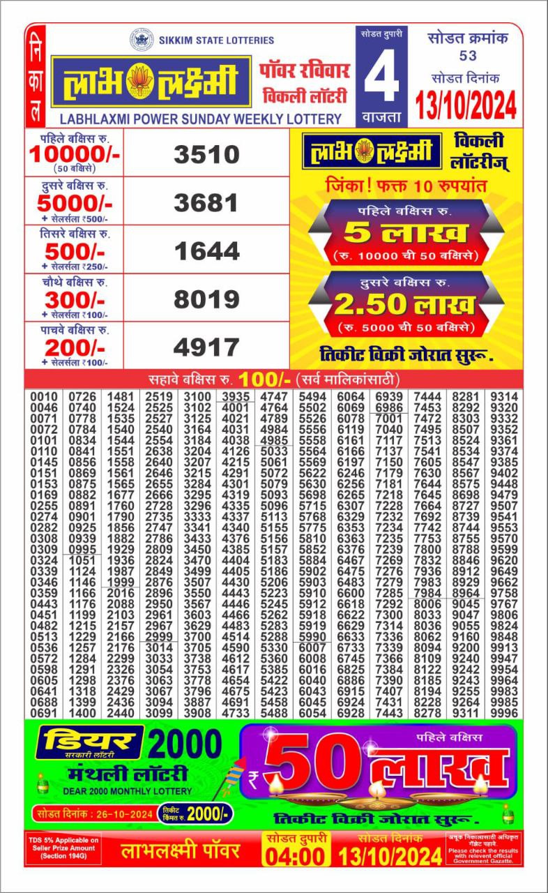 Dear Lottery Chart 2024