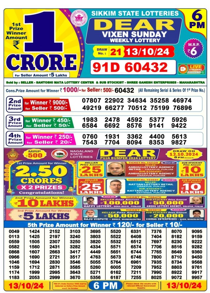 Dear Lottery Chart 2024