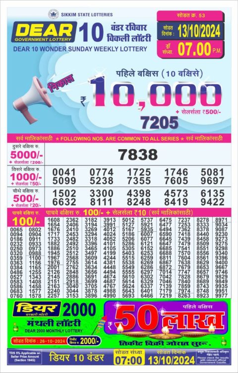 Dear Lottery Chart 2024