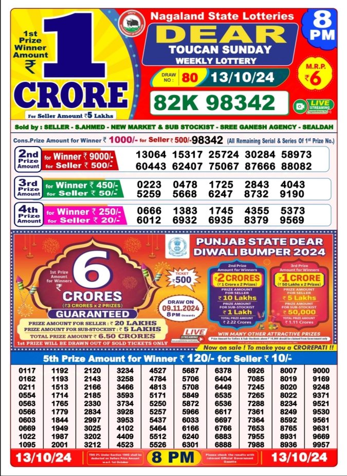 Dear Lottery Chart 2024