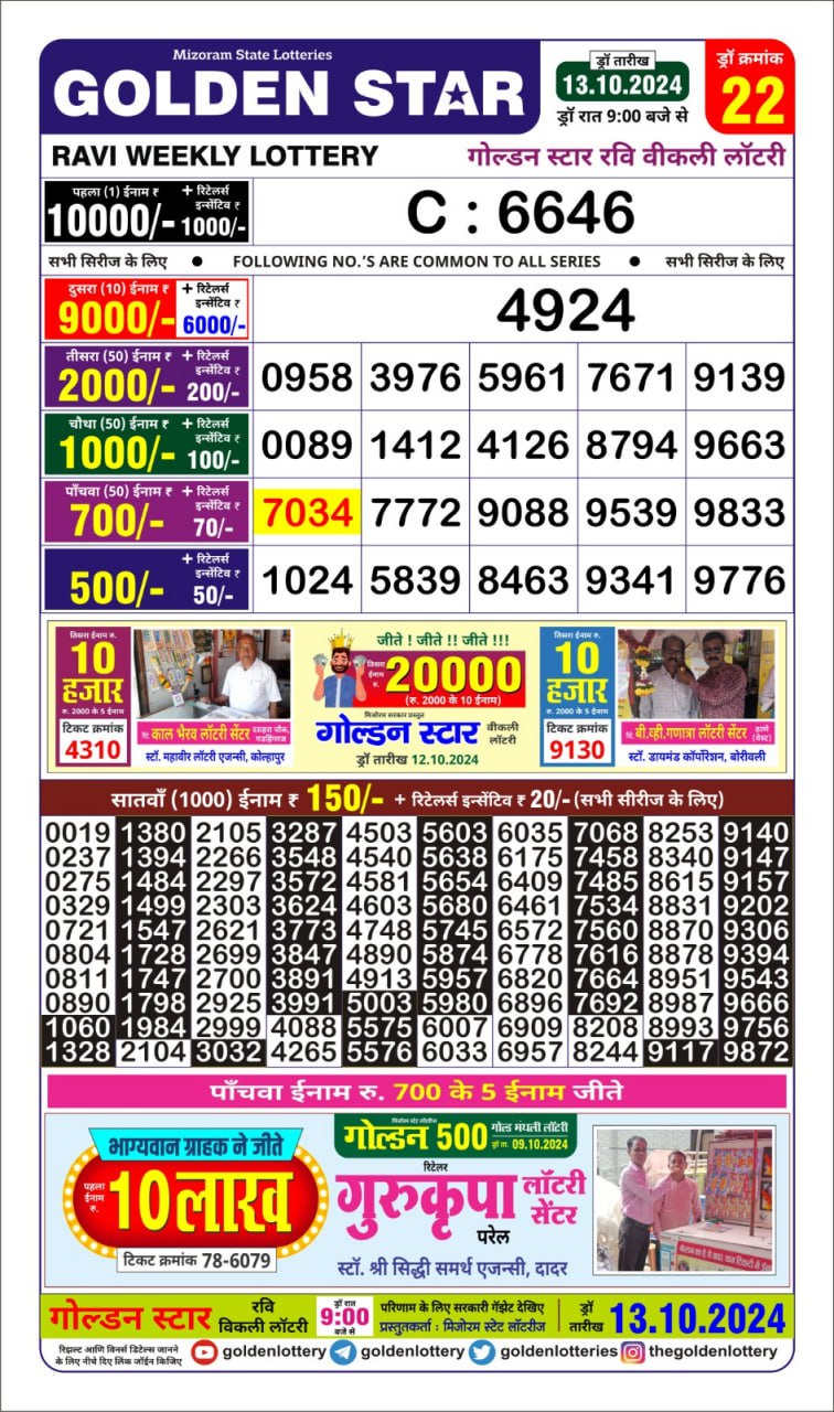 Dear Lottery Chart 2024