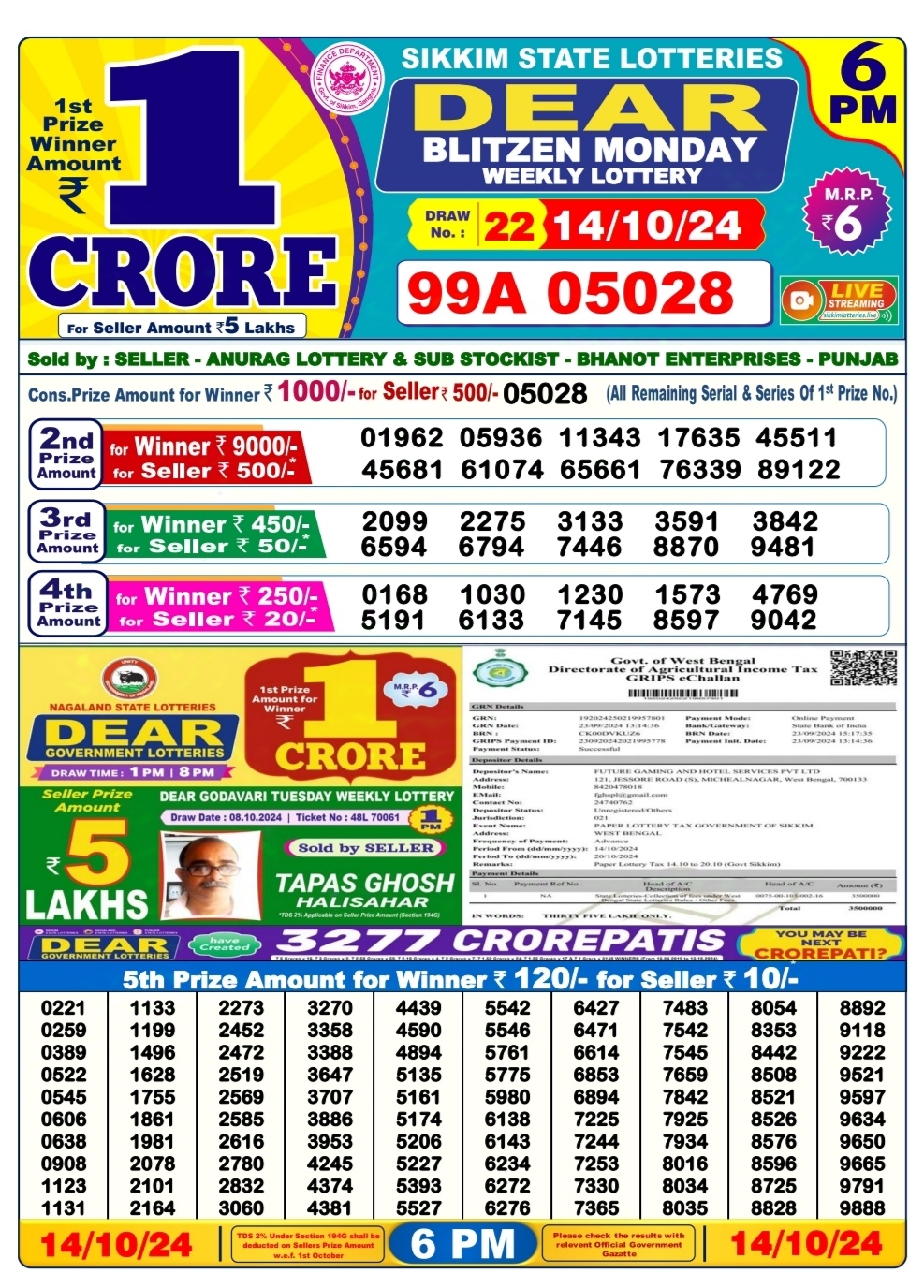 Dear Lottery Chart 2024