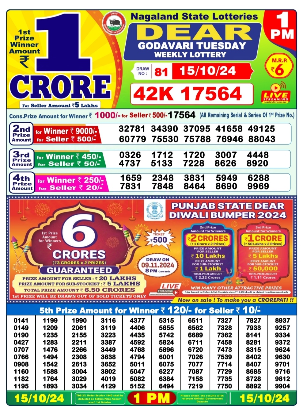 Dear Lottery Chart 2024