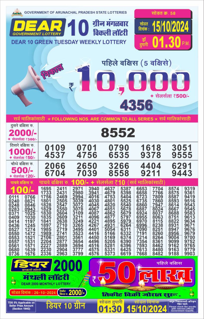 Dear Lottery Chart 2024